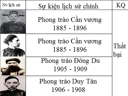 Bài giảng Lịch sử Lớp 11 - Bài 24: Việt Nam trong những năm Chiến tranh thế giới thứ nhất (1914-1918) - Trường THCS & THPT Mỹ Hòa Hưng