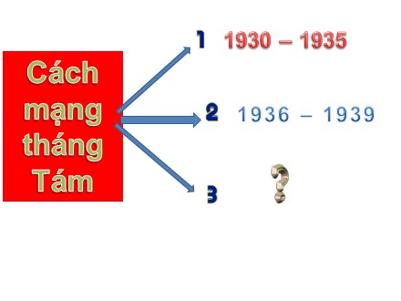 Bài giảng Lịch sử Lớp 9 - Tiết 25: Việt Nam trong những năm 1939-1945 - Trường THCS & THPT Mỹ Hòa Hưng