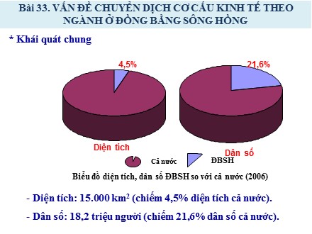 Bài giảng Địa lí Lớp 12 - Bài 33: Vấn đề chuyển dịch cơ cấu kinh tế theo ngành ở đồng bằng sông Hồng - Trường THPT Châu Phú