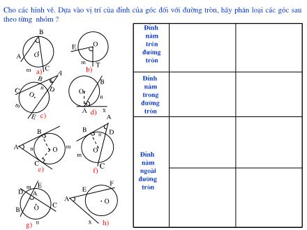 Bài giảng Hình học Lớp 9 - Bài 5: Góc có đỉnh ở bên trong đường tròn. Góc có đỉnh ở bên ngoài đường tròn - Trường THCS & THPT Mỹ Hòa Hưng