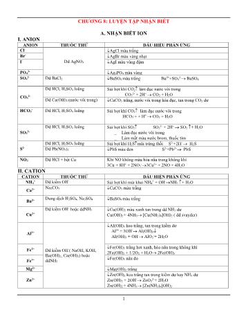 Lý thuyết và bài tập Chương 8 môn Hóa học Lớp 12