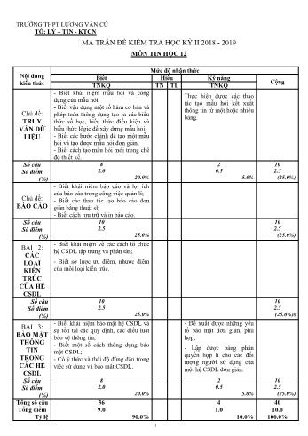 Ma trận và đề kiểm tra học kỳ II môn Tin học Lớp 12 - Năm học 2018-2019 - Trường THPT Lương Văn Cù