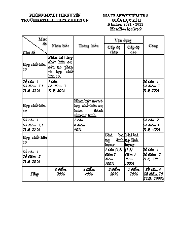 Đề kiểm tra giữa học kì II môn Hóa Học Lớp 9 năm học 2021-2022 - Trường THCS Khoen On (Có đáp án)