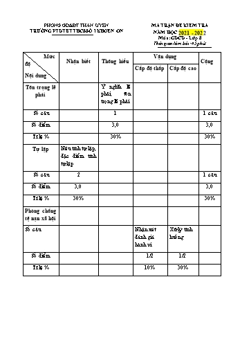 Đề kiểm tra giữa kì I môn GDCD Lớp 8 năm học 2021-2022 - Trường THCS xã Khoen On (Có đáp án)