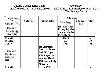 Đề thi học kì I năm học 2021-2022 môn Sinh học Lớp 9 - Trường THCS Khoen On (Có đáp án + Ma trận)
