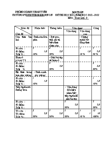 Đề thi học kì I năm học 2021-2022 môn Toán Lớp 9 - Trường THCS Khoen On (Có đáp án)