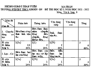 Đề thi học kì I năm học 2021-2022 môn Vật lí Lớp 8 - Trường THCS xã Khoen On (Có đáp án + Ma trận)