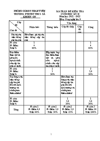 Đề thi học kì II năm học 2021 - 2022 môn Công Nghệ Lớp 9 - Trường THCS Khoen On (Có đáp án)