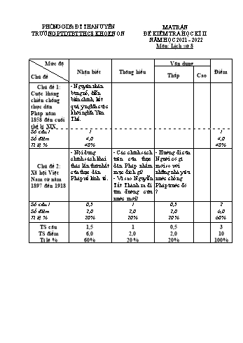 Đề thi học kì II năm học 2021 - 2022 môn Lịch sử Lớp 8 - Trường THCS Khoen On (Có đáp án + Ma trận)