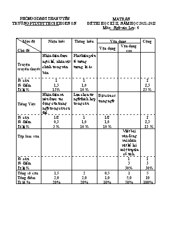 Đề thi học kì II năm học 2021-2022 môn Ngữ Văn Lớp 6 - Trường THCS xã Khoen On (Có đáp án + Ma trận)