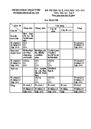 Đề thi học kì II năm học 2021-2022 môn Sinh học Lớp 8 - Trường THCS xã Ta Gia (Có đáp án)