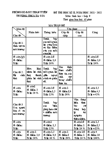 Đề thi học kì II năm học 2021-2022 môn Sinh Học Lớp 9 - Trường THCS Ta Gia (Có đáp án)