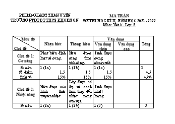 Đề thi học kì II năm học 2021 - 2022 môn Vật Lí Lớp 8 - Trường THCS xã Khoen On (Có đáp án + Ma trận)