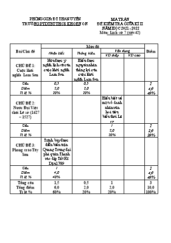 Giáo án Lịch sử Lớp 7 - Tiết 42: Kiểm tra định kì học kỳ 2 - Trường THCS Khoen On (Có đáp án)
