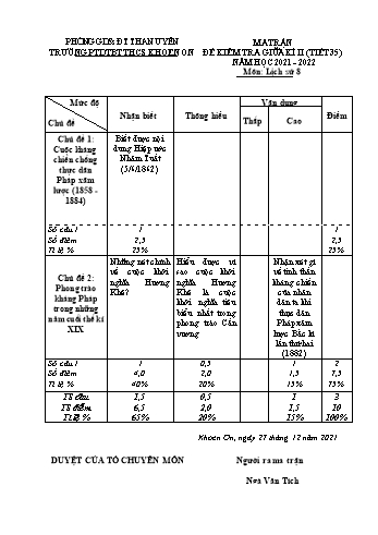 Giáo án Lịch sử Lớp 8 - Tiết 35: Kiểm tra định kì học kỳ 1 - Trường THCS Khoen On (Có đáp án)