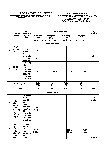 Giáo án Lịch sử và Địa lí Lớp 6 - Tiết 26, 27: Kiểm tra cuối kì I năm học 2022-2023 - Trường THCS xã Khoen On (Có đáp án)