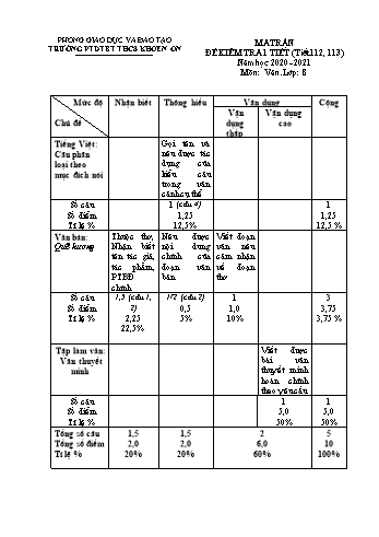 Giáo án Ngữ Văn Lớp 8 - Tiết 112+113: Kiểm tra giữa học kỳ II - Năm học 2021-2022 - Trường THCS Khoen On (Có đáp án)