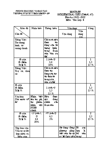 Giáo án Ngữ Văn Lớp 8 - Tiết 46+47: Kiểm tra 1 tiết - Năm học 2021-2022 - Trường THCS Khoen On (Có đáp án)