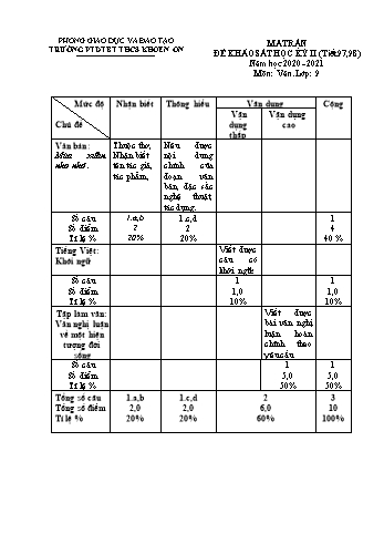 Giáo án Ngữ Văn Lớp 9 - Tiết 97+98: Kiểm tra giữa học kỳ II - Trường THCS Khoen On (Có đáp án)