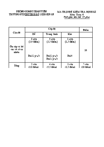 Giáo án Toán 6 - Tiết kiểm tra định kì học kỳ 1 - Trường THCS số 1 Khoen On (Có đáp án)