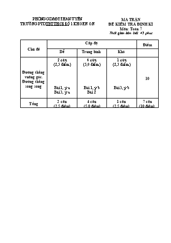Giáo án Toán 7 - Tiết kiểm tra định kì học kỳ 1 - Trường THCS số 1 Khoen On (Có đáp án)