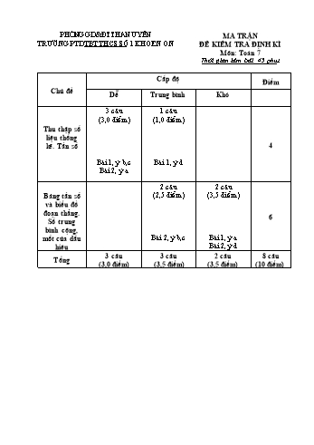 Giáo án Toán 7 - Tiết kiểm tra định kì học kỳ 2 - Trường THCS số 1 Khoen On (Có đáp án)