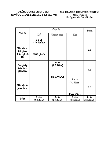 Giáo án Toán 8 - Tiết kiểm tra định kì học kỳ 1 - Trường THCS số 1 Khoen On (Có đáp án)