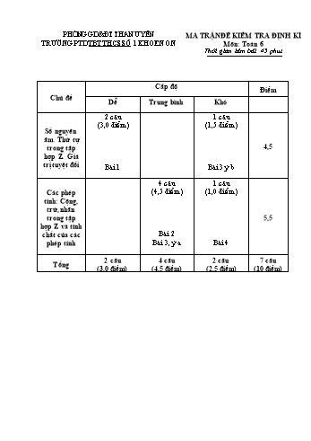 Giáo án Toán Lớp 6 - Tiết kiểm tra định kì học kỳ 2 - Trường THCS số 1 Khoen On (Có đáp án)