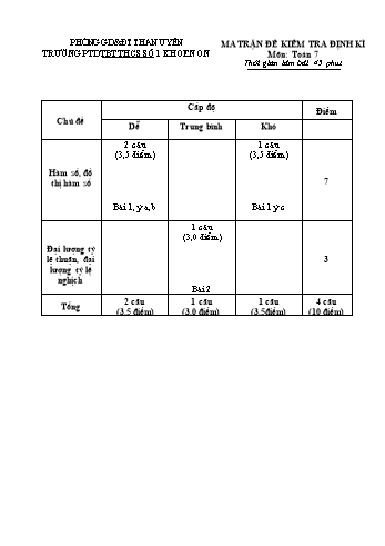 Giáo án Toán Lớp 7 - Tiết kiểm tra định kì học kỳ 1 - Trường THCS số 1 Khoen On (Có đáp án)