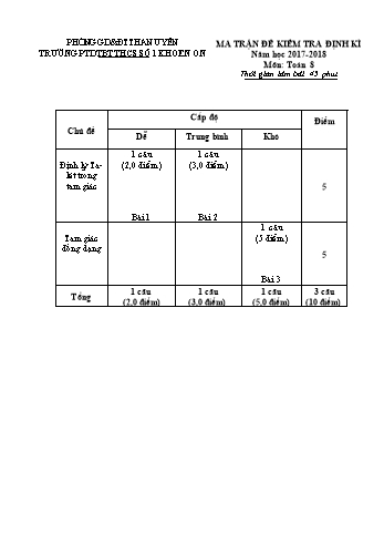 Giáo án Toán Lớp 8 - Tiết kiểm tra định kì học kỳ 2 - Trường THCS số 1 Khoen On (Có đáp án)