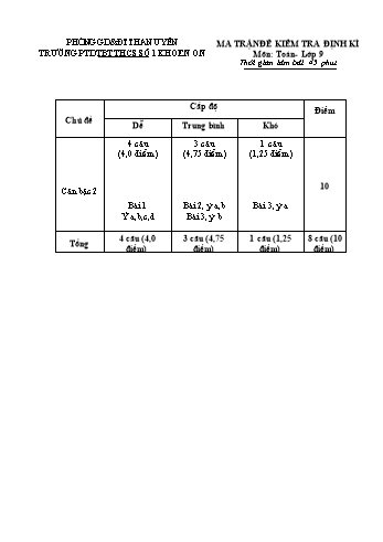 Giáo án Toán Lớp 9 - Tiết 18: Kiểm tra định kì học kỳ 1 - Trường THCS số 1 Khoen On