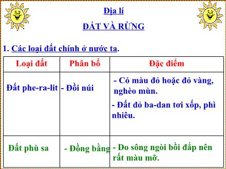 Bài giảng Địa lí Lớp 5 - Bài 6: Đất và rừng - Năm học 2022-2023 - Hoàng Thị Trang