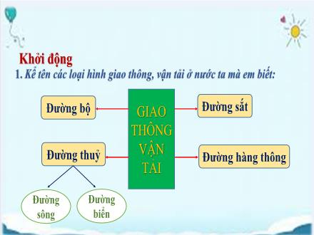 Bài giảng Địa lí Lớp 5 - Tiết 15: Thương mại và du lịch - Năm học 2022-2023 - Hoàng Thị Trang