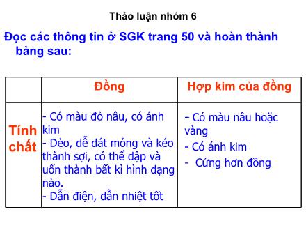 Bài giảng Khoa học Lớp 5 - Bài 24: Đồng và hợp kim của đồng - Năm học 2022-2023 - Hoàng Thị Trang