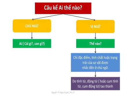 Bài giảng Luyện từ và câu Lớp 4 - Tuần 22, Bài: Chủ ngữ trong Câu kể Ai thế nào? - Năm học 2021-2022 - Hoàng Thị Trang