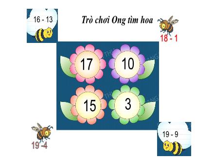 Bài giảng Toán Lớp 1 - Bài 58: Luyện tập - Năm học 2022-2023 - Phan Thị Minh Thư