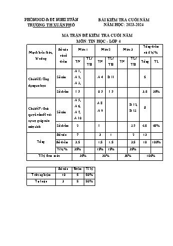 Bài kiểm tra cuối năm môn Tin học Lớp 4 - Năm học 2023-2024 - Trường Tiểu học Xuân Phổ (Có đáp án)